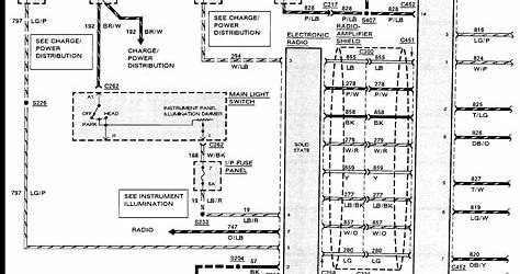 1997 Lincoln Town Car Executive Series Radio Wiring Diagram