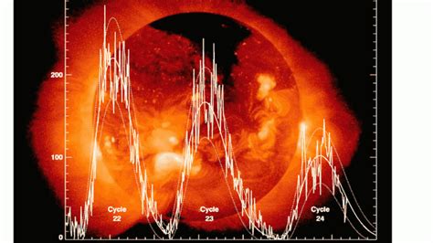 Qué Es El Ciclo Solar 25 La Nueva Inversión De Los Polos Magnéticos