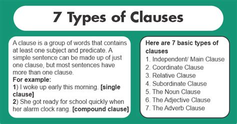 Difference Between Phrase And Clause Javatpoint