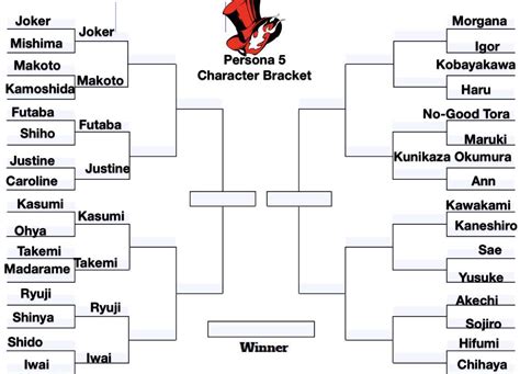 Persona 5 Character Bracket Round 1 Second Half Voting Ends Tuesday
