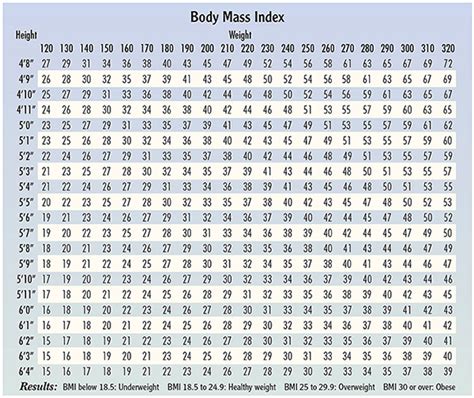 Bmi Height And Weight Chart Aljism Blog