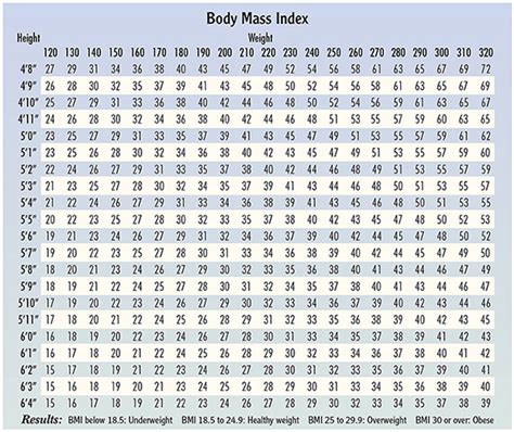 By following your weight and height you can find your bmi. Understanding Body Mass Index (BMI) | Saint Luke's Health ...