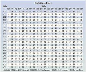 Understanding Body Mass Index Bmi Saint Luke 39 S Health System
