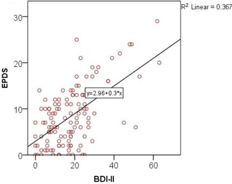 The scale consists of 10 short statements. The ROMP Family: 30+ Trend Terbaru Edinburgh Postnatal Depression Scale Epds Form