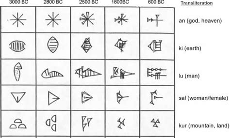 Sumerian Cuneiform Unravel Magazine