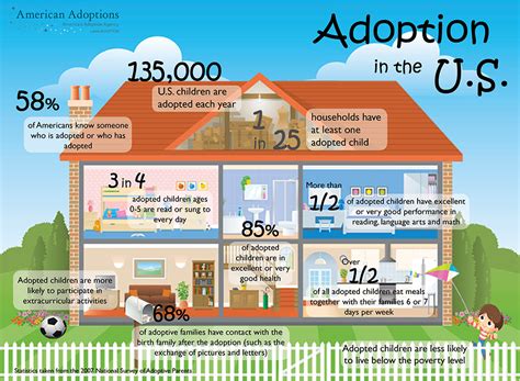 Maybe you would like to learn more about one of these? Adoption 101: Life for Adopted Children Infographic