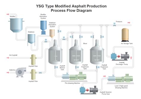 Asphalt Production Pfd Free Asphalt Production Pfd Templates