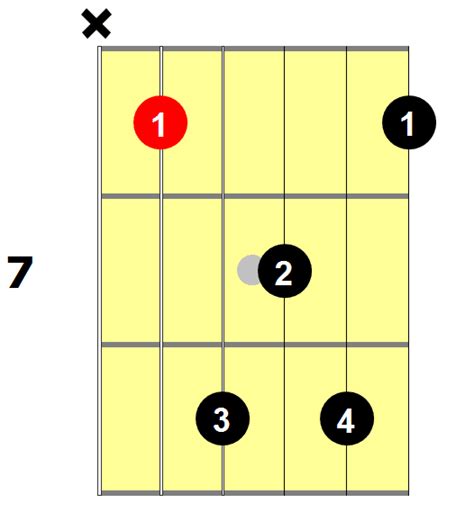 Guitar Chords Chart A Definitive Guide For Beginners