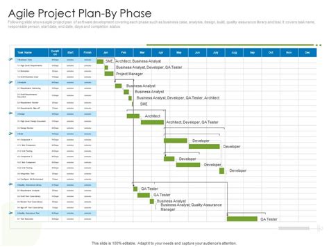 Agile Project Plan By Phase Agile Project Management With Scrum Ppt