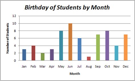 A bar examination is an examination administered by the bar association of a jurisdiction that a lawyer must pass in order to be admitted to the bar of that jurisdiction. Bar Graph - WikiEducator