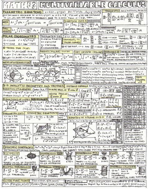 Dnd fifth edition cheat sheet/dm screen sheets. Vector Calc 4 | Math cheat sheet, Studying math, Physics ...