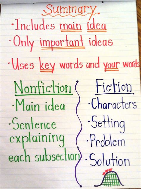 Fiction Nonfiction Summary Anchor Chart In Summary Anchor Chart Reading Anchor Charts
