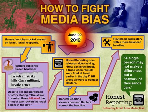 How To Fight Media Bias An Infographic Showing An Event Re Flickr