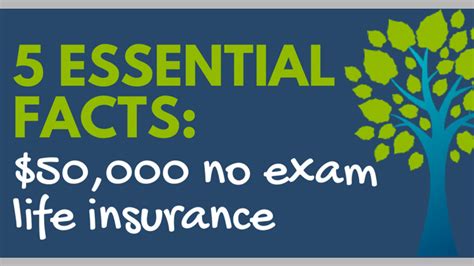 Physical exam cost without insurance. $50,000 Life Insurance Policy (No Exam): 5 Facts To Know