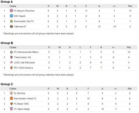 Enter a team or competition. uefa champions league table standings | Brokeasshome.com