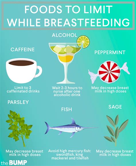 Tips for avoiding foods when nursing. Are There Foods To Avoid While Breastfeeding?