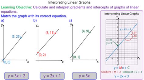 Interpreting Straight Line Graphs Mr