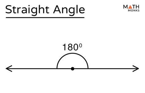 Straight Angle Examples In Real Life