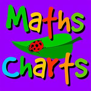 Maths Charts By Eather On The App Store Math Charts Math For