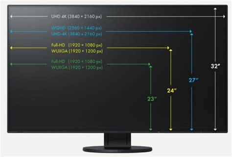 Choosing The Right Monitor For Your Needs Guide 2023 Cybershack