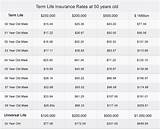 Term Life Insurance Rates Chart Pictures