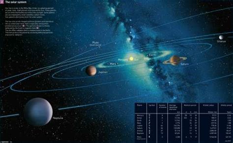 Maps The Solar System Diercke International Atlas