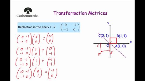 Reflection In The Line Y X Transformation Matrix Youtube