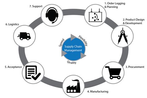 Epicor Inventory Management Erp Supply Chain Management Software