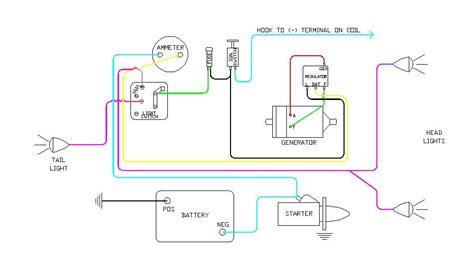 Https://tommynaija.com/wiring Diagram/farmall Super A Wiring Diagram