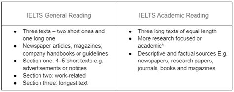 Difference Between Academic And General Ielts