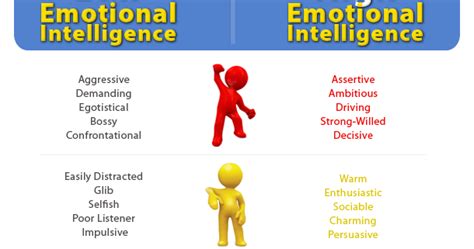 The Queen And King The Narcissist And Emotional Intelligence