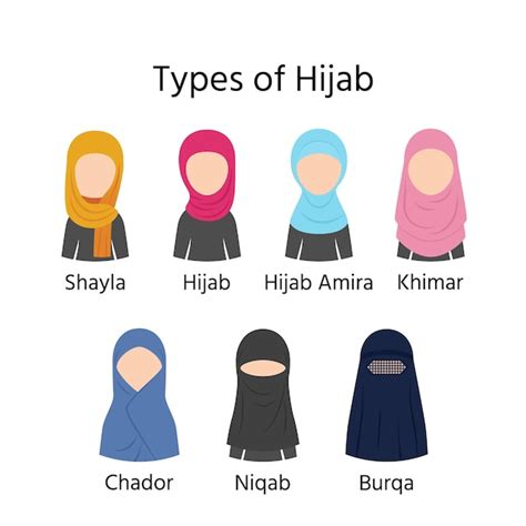 Виды хиджаба мусульмане покрывают хиджаб никаб паранджу чадор