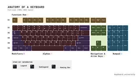 Standard Computer Keyboard Dimensions