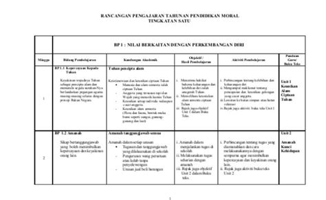 18 Nilai Murni Pendidikan Moral Kssm Pdf The Development Of Moral Education In Malaysia