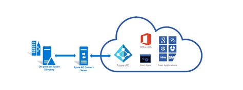 Microsoft Azure Ad Icon