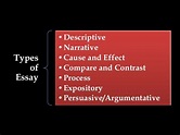 5 types of essay writing ppt *** www.yienvisa.com