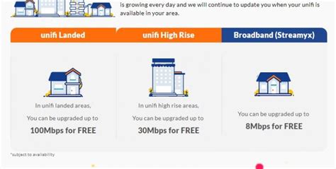 Unifi security gateway usg 1 gig sspeed test. TM Is Offering Speed Upgrades To Streamyx Users For Free ...