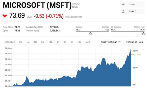 Microsofts Big Earnings Beat Is Because Of One Business That Is
