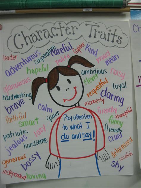 Found Online Words Kids Can Use To Describe A Characters Traits