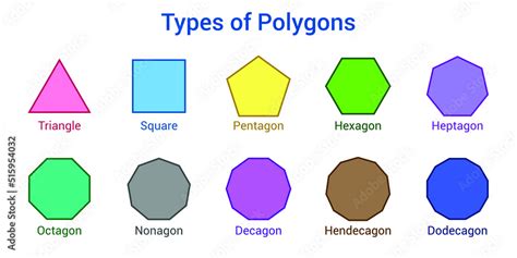 Different Types Of Regular Polygons 2d Geometric Shapes Triangle