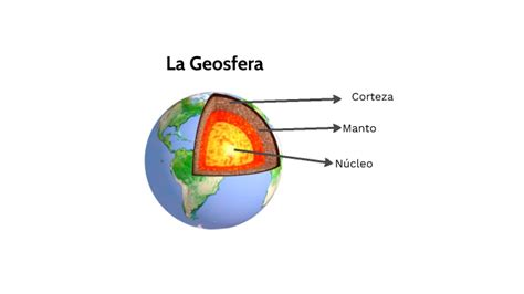 La Geosfera By Jorge