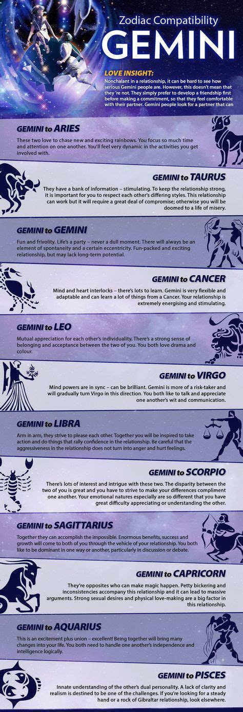 Gemini Compatibility Gemini Gemini Compatibility Gemini Gemini Love