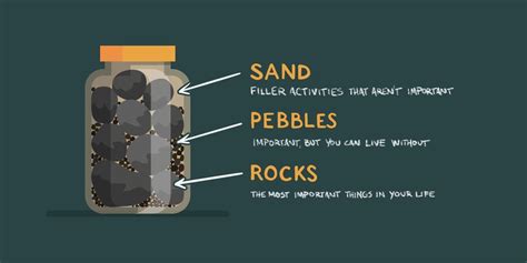Rocks Pebbles And Sand Story