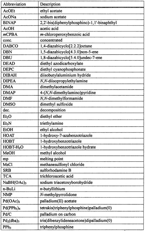 Medical Abbreviations List Related Keywords And Suggestions Medical