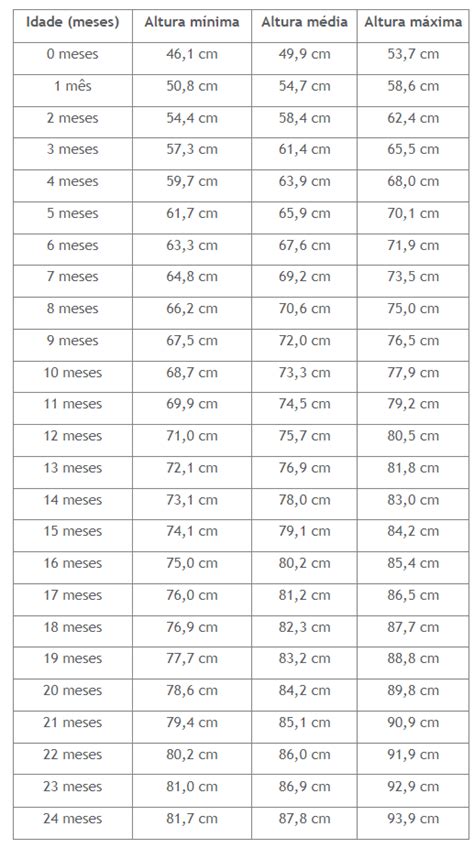 Tabela De Peso E Altura Por Idade Crianças E Adultos Unimed Paraná