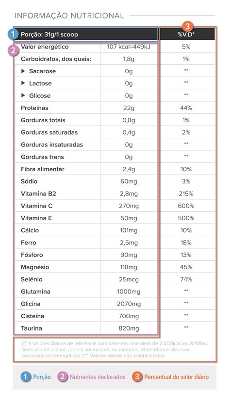Tabela Nutricional Como Ler E Entender A Composição Dos Alimentos