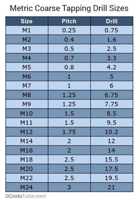 Tapping Drill Size Chart