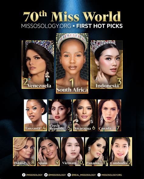 70th Miss World First Hot Picks Missosology