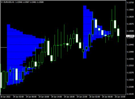 Forex Market Profile Indicator Mt4