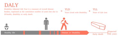 Jaden smith, cara delevingne, cuba gooding jr. File:DALY disability affected life year infographic.svg ...